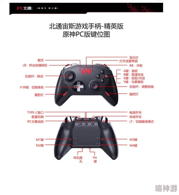 怪物猎人游戏中手柄RS键的具体位置与功能解析