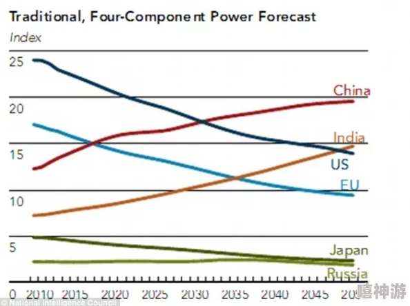 欧美vs日韩vs亚洲：全球文化影响力的较量与未来发展趋势分析
