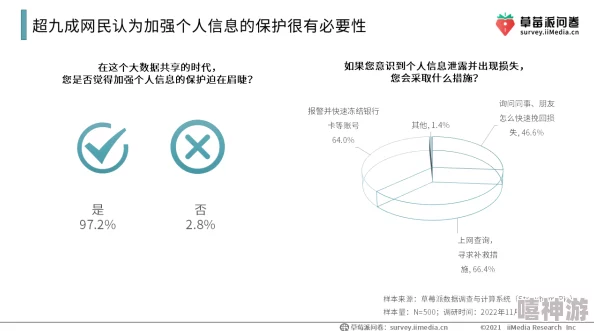 摸胸软件引发热议，用户隐私安全问题亟待解决，行业监管需加强以保护消费者权益