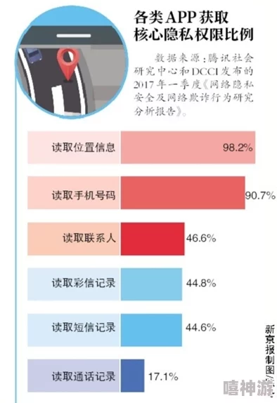摸胸软件引发热议，用户隐私安全问题亟待解决，行业监管需加强以保护消费者权益
