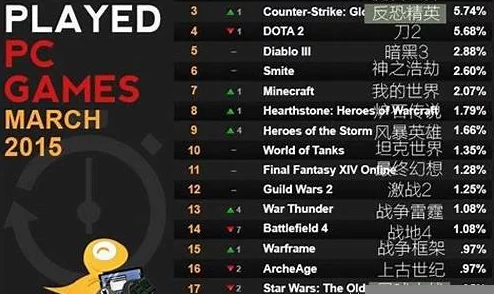 2021年度大型单机游戏排行榜前十名:经典耐玩单机游戏精选大全 2021年度大型单机游戏排行榜前十名:经典耐玩单机游戏精选大全