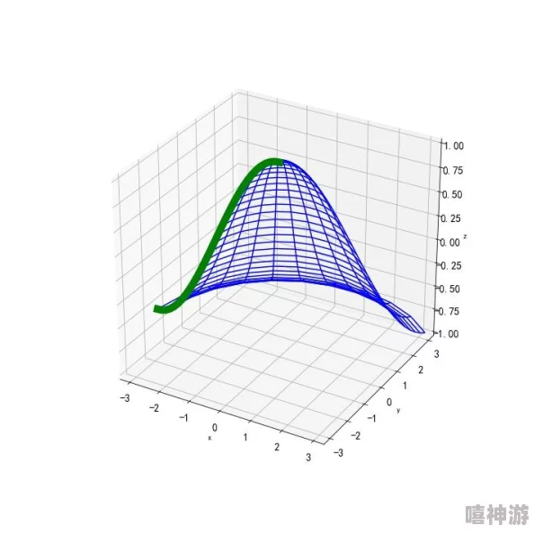 二次元动漫人物桶二次函数：探讨其在动画创作中的应用与影响，揭示角色设计的数学美感