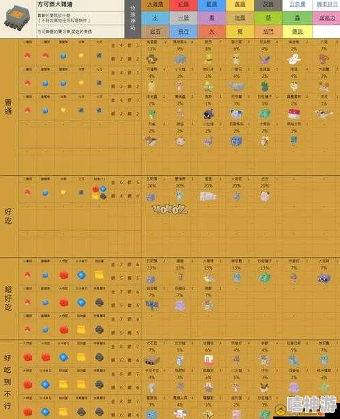 宝可梦大探险:方可乐麻麻锅完美配方及全面攻略指南 宝可梦大探险:方可乐麻麻锅完美配方及全面攻略指南