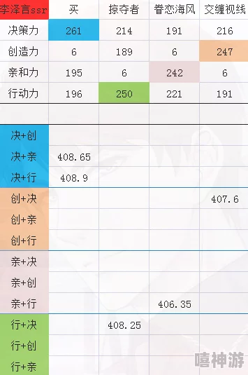 超级精灵球中SSS与SSR级别对比：哪个更强力？
