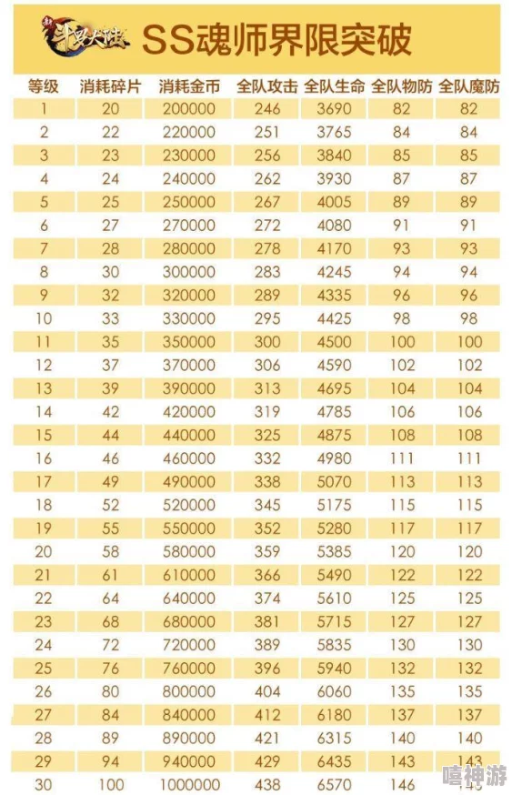 超级精灵球中SSS与SSR级别对比：哪个更强力？