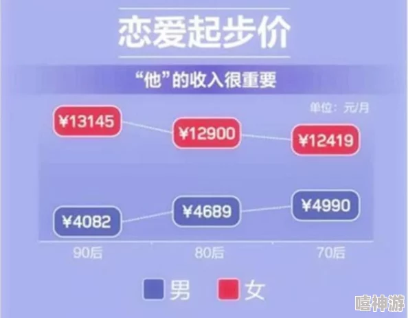 男女差差差很痛的软件：探讨性别不平等对心理健康的影响与解决方案