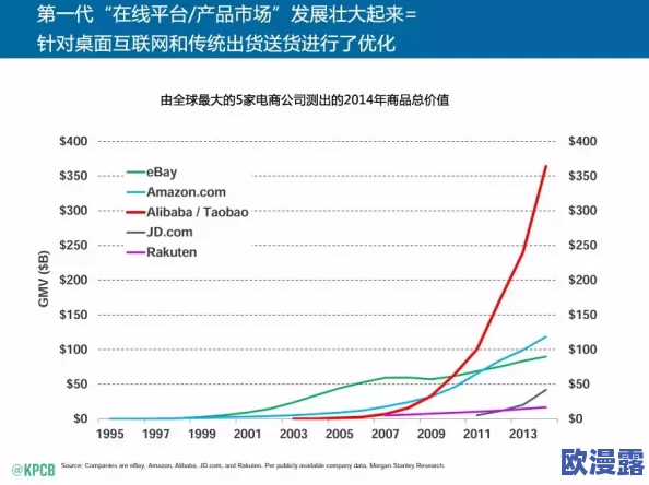 黄色WWW:最新进展揭示其在网络文化中的影响力与发展趋势,探讨未来可能的变化与挑战 黄色WWW:最新进展揭示其在网络文化中的影响力与发展趋势,探讨未来可能的变化与挑战