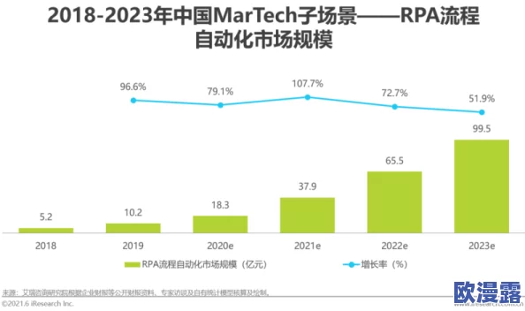 2023看b推广：分析最新趋势、策略及其对市场的影响与未来发展方向的深入探讨