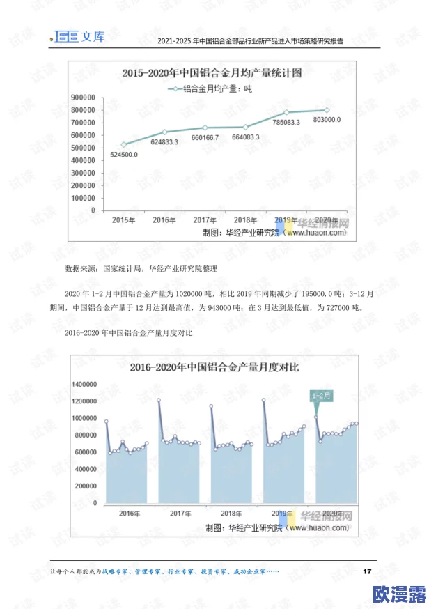 国产精产国品一二AAA片:解析其行业影响与市场潜力,探讨国产影片崛起的背后故事与发展趋势 国产精产国品一二AAA片:解析其行业影响与市场潜力,探讨国产影片崛起的背后故事与发展趋势