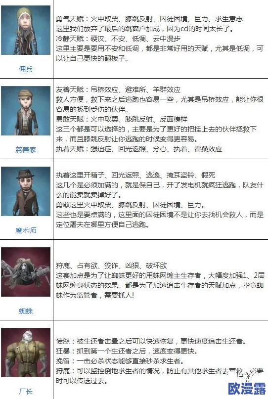 《第五人格》深度解析:问题详解指南与畅玩游戏必备高阶技巧策略 《第五人格》深度解析:问题详解指南与畅玩游戏必备高阶技巧策略