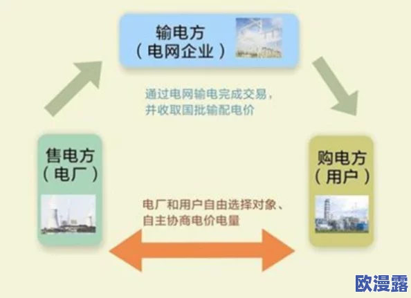 震惊！九九电网理论是怎么样的，竟然被业内专家誉为颠覆性发现！