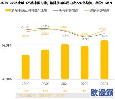 香蕉app＂一夜之间用户激增，吸引数百万年轻人关注，背后究竟隐藏着怎样的秘密与机遇？