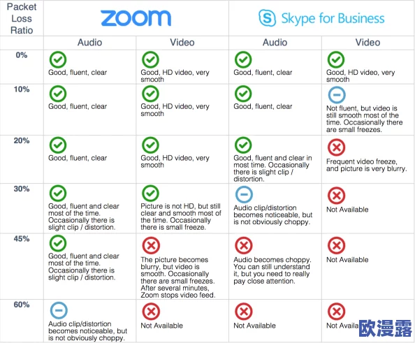 日本Zoom与国产Zoom对比:令人震惊的用户体验差异,谁才是视频会议的真正王者? 日本Zoom与国产Zoom对比:令人震惊的用户体验差异,谁才是视频会议的真正王者?
