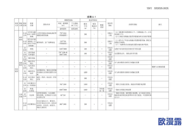 答案1v.1h：震惊！全球科学家发布重磅研究，揭示人类未来生存面临前所未有的挑战！