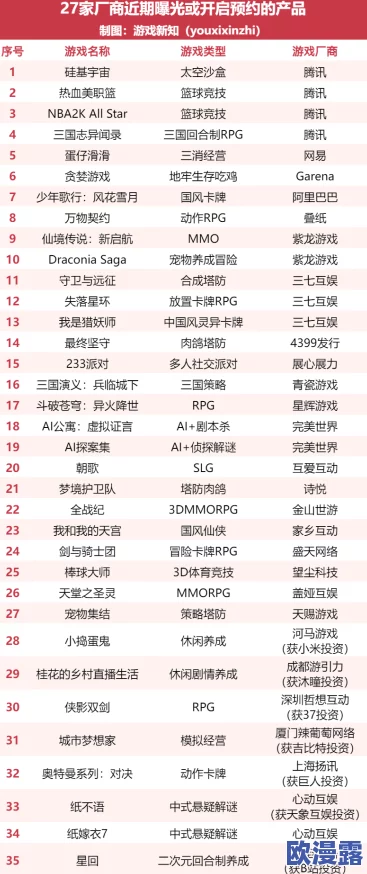 蛋仔滑滑游戏预约专属奖励全面汇总与解析