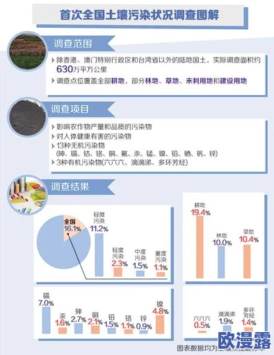 噼哩噼哩污染版在哪里？最新进展揭示了该版本的来源及其对环境的影响分析