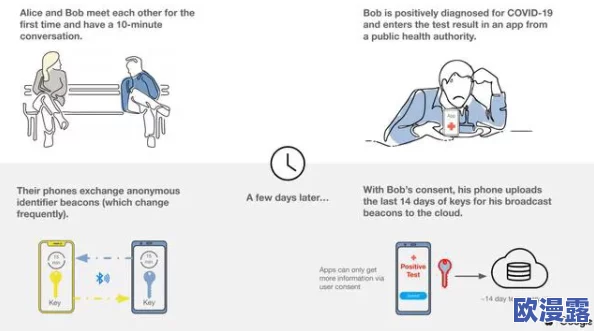 夜里禁止使用100应用:为了保护用户的睡眠质量和身心健康,相关部门决定在夜间限制部分应用程序的使用 夜里禁止使用100应用:为了保护用户的睡眠质量和身心健康,相关部门决定在夜间限制部分应用程序的使用