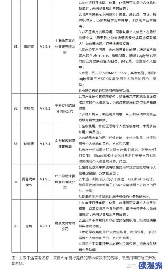 夜里禁止使用100应用:为了保护用户的睡眠质量和身心健康,相关部门决定在夜间限制部分应用程序的使用 夜里禁止使用100应用:为了保护用户的睡眠质量和身心健康,相关部门决定在夜间限制部分应用程序的使用