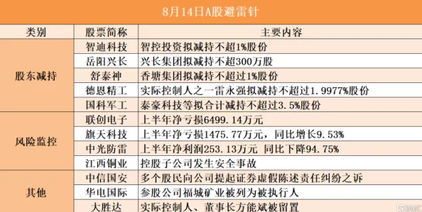 w17.c-起草：关于加强企业合规管理与风险控制的重要性及实施策略建议分析