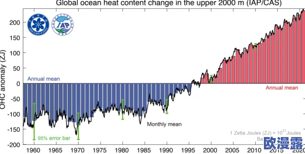 亚洲第一＊，震惊全球！这项突破性发现将彻底改变我们对历史的认知，引发科学界的热烈讨论与关注！