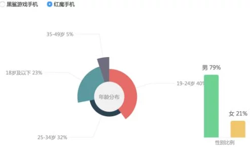抖阴五周年：回顾短视频平台的成长历程与未来发展趋势分析，用户增长与内容创作的变化