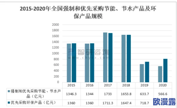 尤妮丝:全球首个智能合约平台的最新进展与未来发展方向分析 尤妮丝:全球首个智能合约平台的最新进展与未来发展方向分析
