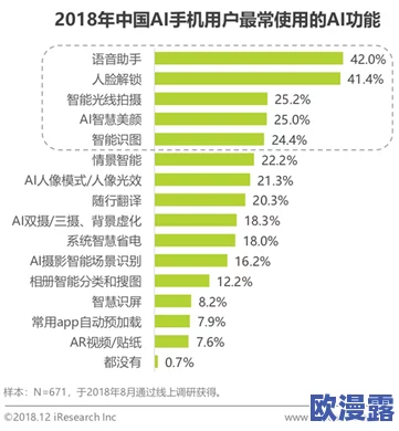 尤妮丝:全球首个智能合约平台的最新进展与未来发展方向分析 尤妮丝:全球首个智能合约平台的最新进展与未来发展方向分析