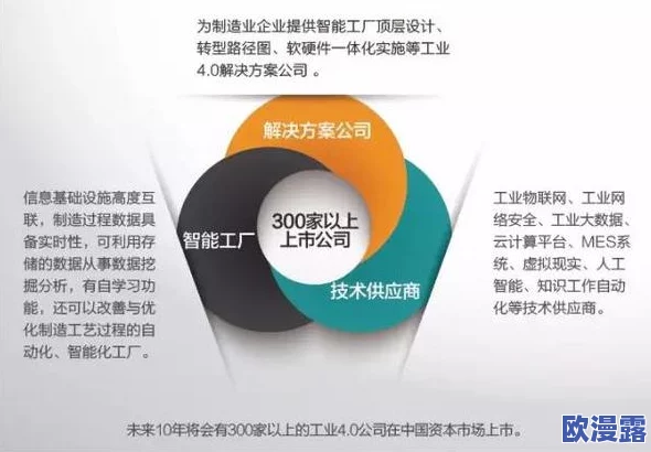 尤妮丝:全球首个智能合约平台的最新进展与未来发展方向分析 尤妮丝:全球首个智能合约平台的最新进展与未来发展方向分析
