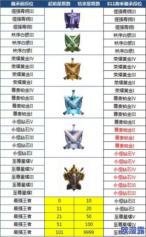 王者荣耀金银牌判定标准深度解析：详解金银牌是如何计算的