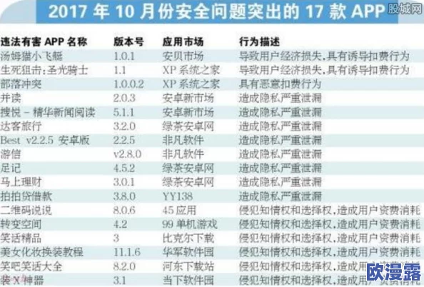 震惊！看黄视频app竟然泄露用户隐私，数百万用户信息遭到黑客攻击，安全问题引发广泛关注！