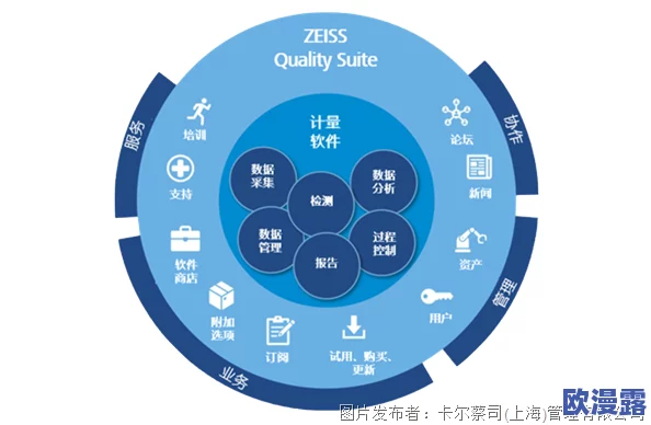 ssis940蔡司：揭示蔡司在光学设备领域的创新与技术优势，展望未来市场发展趋势与挑战