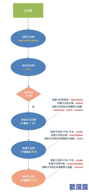国外精产品w灬源码16:深入分析其设计理念与技术实现的关键知识点,以及应用领域的潜在影响与前景展望 国外精产品w灬源码16:深入分析其设计理念与技术实现的关键知识点,以及应用领域的潜在影响与前景展望