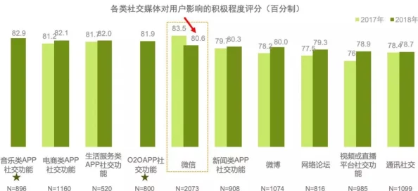 Free XXX China Video:最新动态与观众反馈,探讨其在社交媒体上的影响力和传播效果 Free XXX China Video:最新动态与观众反馈,探讨其在社交媒体上的影响力和传播效果