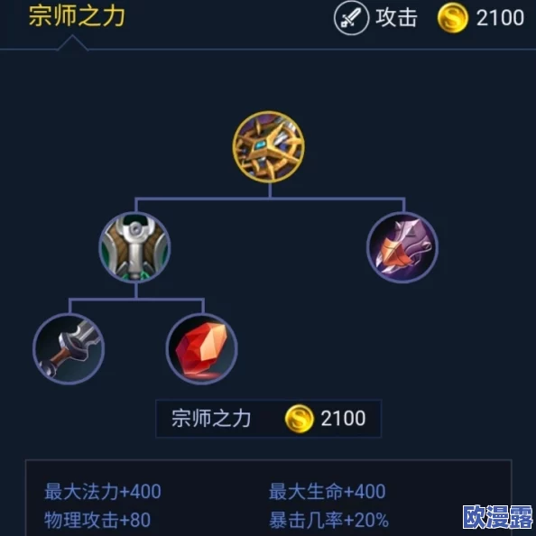 王者荣耀宗师之力装备解析:来袭的强力增益,哪些英雄最适合搭配宗师之力? 王者荣耀宗师之力装备解析:来袭的强力增益,哪些英雄最适合搭配宗师之力?