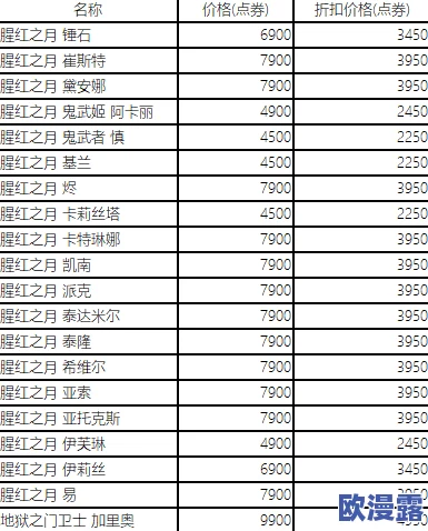 5月15日00-00-5月18日23-59，累计登陆3日一共可获得多少个初夏幸运礼包呢_5月13日每日一题答案介绍