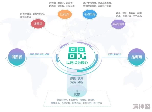 国精产品一码二码三m:推动行业创新与发展,提升消费者体验的全新选择与机遇 国精产品一码二码三m:推动行业创新与发展,提升消费者体验的全新选择与机遇