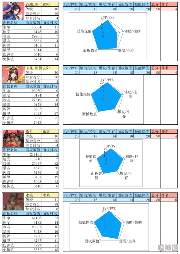 新不良人对弈角色强度排行总览:T0级别角色详细解析表 新不良人对弈角色强度排行总览:T0级别角色详细解析表