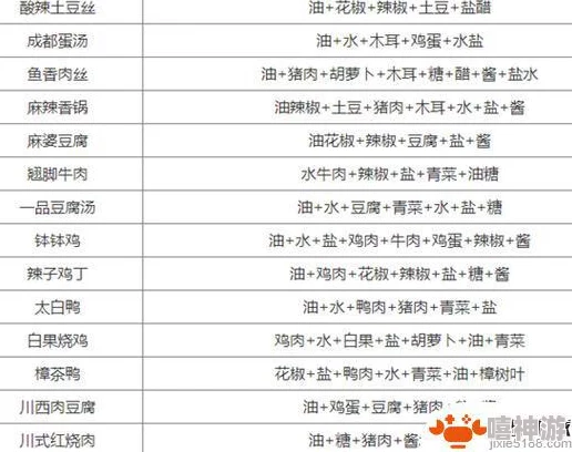 《扶摇一梦》美食复刻：独家火锅做法与详尽食谱指南