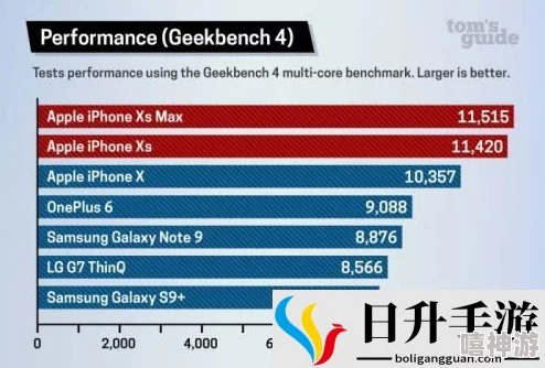 欧美iphonexsmax性能评测:用户吐槽续航不足,竟然还有人因它被分手的八卦故事! 欧美iphonexsmax性能评测:用户吐槽续航不足,竟然还有人因它被分手的八卦故事!