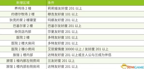三角洲行动:深入烽火地带玩法详解与策略指南 三角洲行动:深入烽火地带玩法详解与策略指南