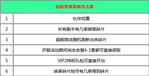 全面解析：潮汐守望者英雄的获取途径与策略指南