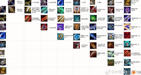 多多自走棋2024年全新装备合成系统深度解析 多多自走棋2024年全新装备合成系统深度解析