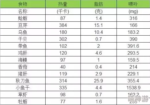 胡桃被挤出白色汁液的原因:食物加工中的物理变化及其影响分析 胡桃被挤出白色汁液的原因:食物加工中的物理变化及其影响分析