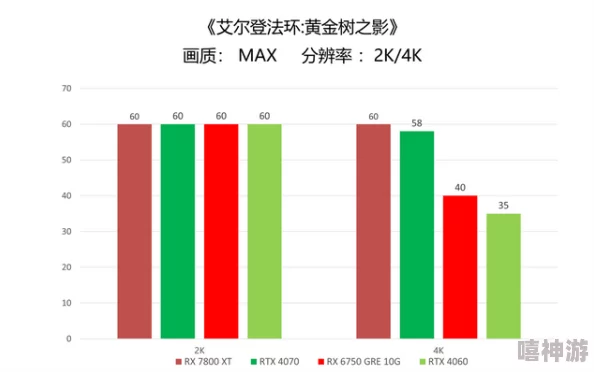 探究艾尔登法环游戏中哪个职业被玩家选择次数最多