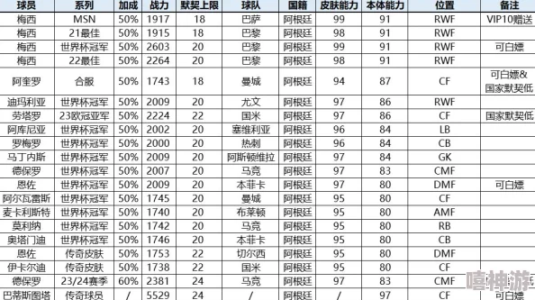 雷霆小分队角色强度表:网友热议各角色优劣,谁才是最强战力? 雷霆小分队角色强度表:网友热议各角色优劣,谁才是最强战力?