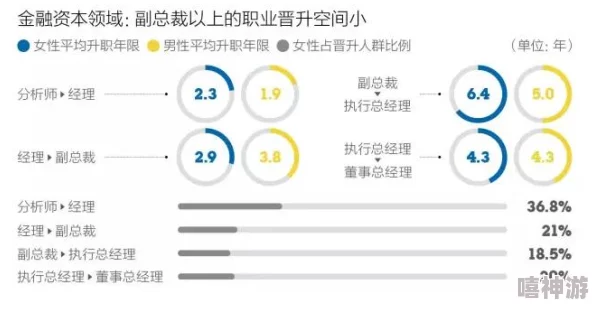 男人和女人努力坤坤：分析性别角色在职场竞争中的影响及其对职业发展的挑战与机遇