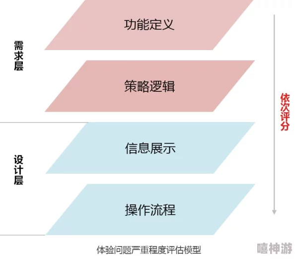 基于暗喻手法幻想时间充裕度的高效推荐策略