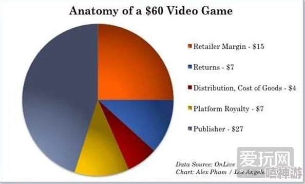 央行新解3A游戏标准：高成本、高体量、高质量定义新时代3A