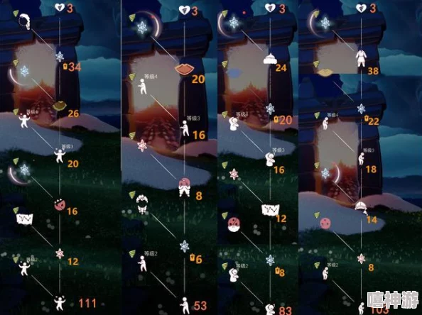 《光遇》游戏中姆明季节毕业所需蜡烛数量及收集攻略