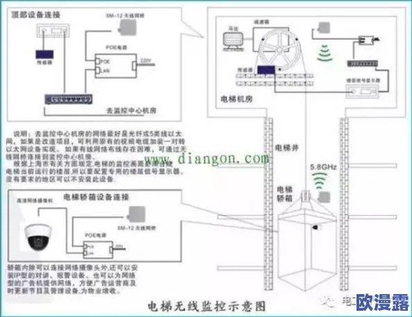 电梯里梅开二度:解析电梯故障频发原因与安全防范措施,揭示设计与维护的重要性及其对乘客的影响 电梯里梅开二度:解析电梯故障频发原因与安全防范措施,揭示设计与维护的重要性及其对乘客的影响